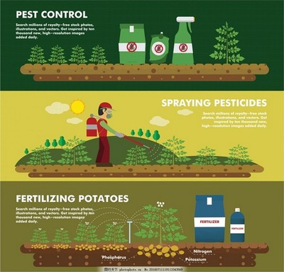 肥料横幅设计与工厂产品免费矢量图全攻略